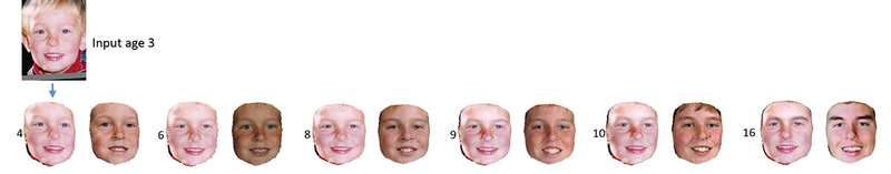 Illustration for article titled Perfectly Age Your Face Through 80 Years Based on a Single Photograph